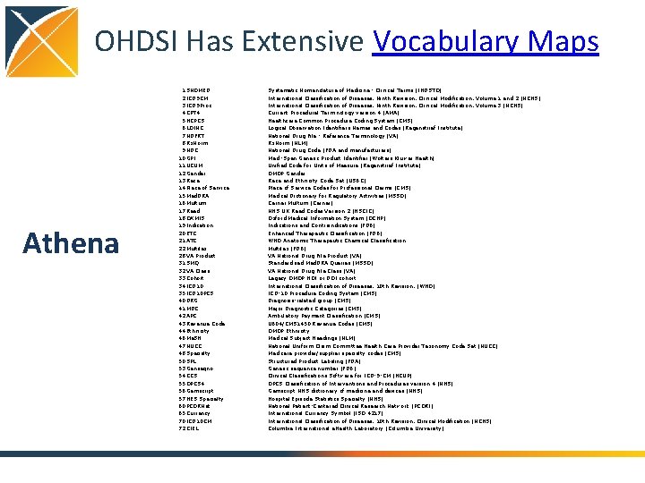 OHDSI Has Extensive Vocabulary Maps Athena 1 SNOMED 2 ICD 9 CM 3 ICD