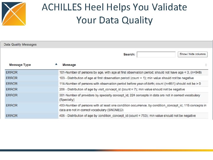ACHILLES Heel Helps You Validate Your Data Quality 
