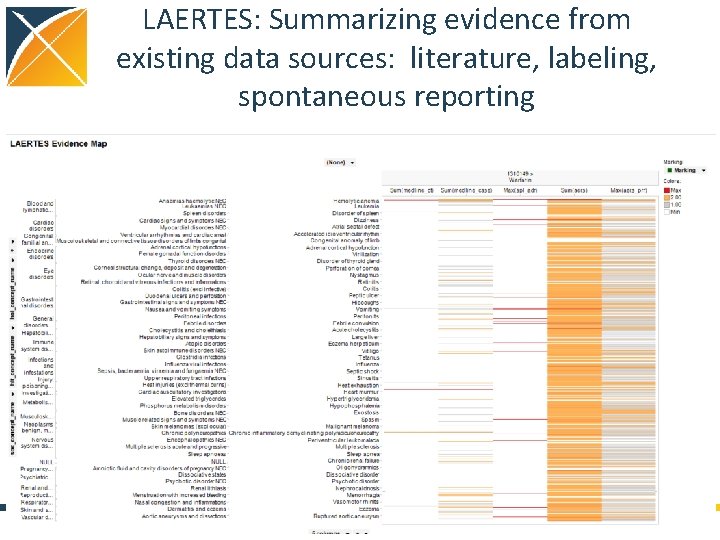 LAERTES: Summarizing evidence from existing data sources: literature, labeling, spontaneous reporting 