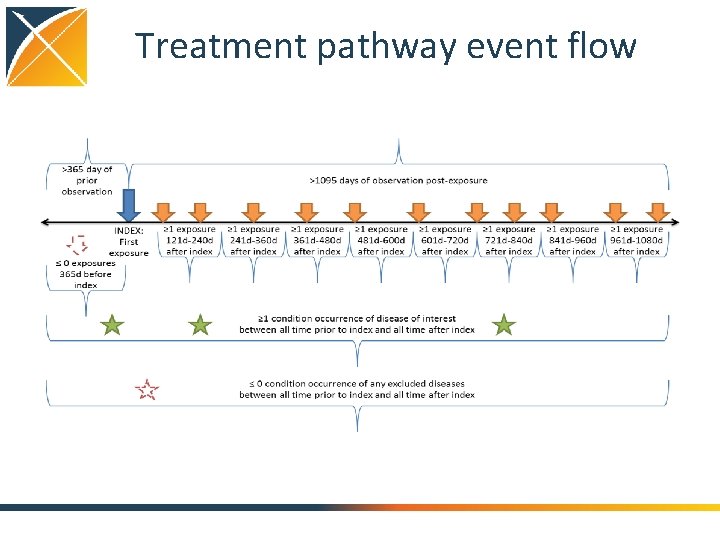 Treatment pathway event flow 