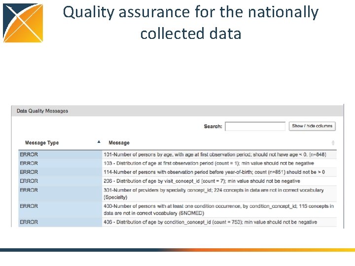 Quality assurance for the nationally collected data 