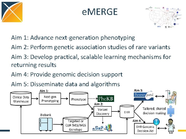 e. MERGE Aim 1: Advance next-generation phenotyping Aim 2: Perform genetic association studies of