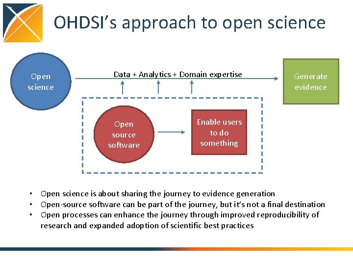 OHDSI’s approach to open science Open science Data + Analytics + Domain expertise Open
