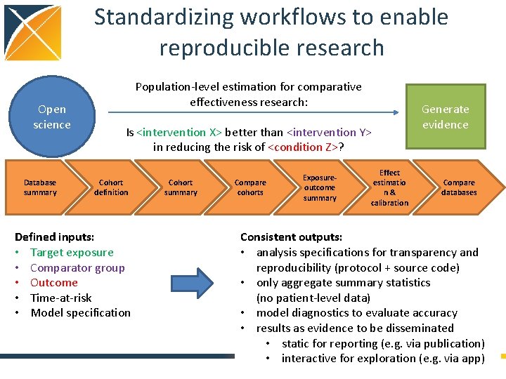 Standardizing workflows to enable reproducible research Open science Database summary Population-level estimation for comparative