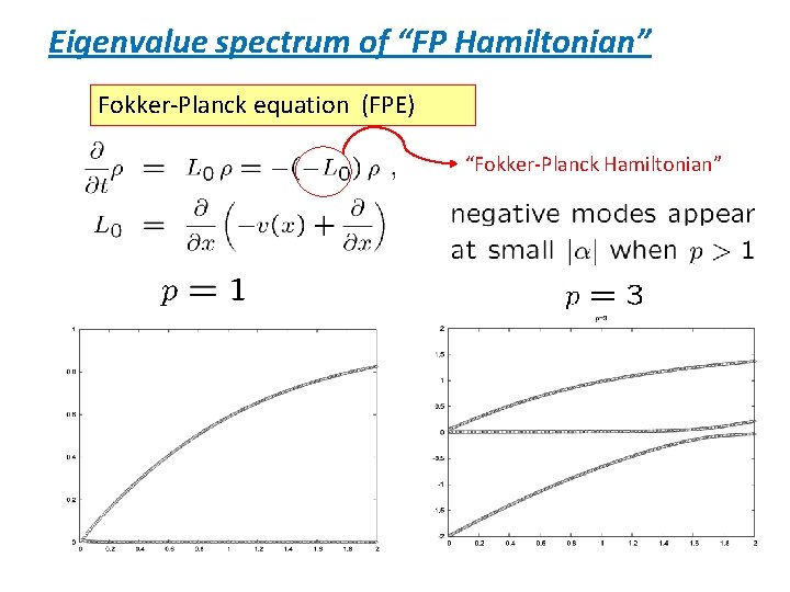 Eigenvalue spectrum of “FP Hamiltonian” Fokker-Planck equation (FPE) “Fokker-Planck Hamiltonian” 