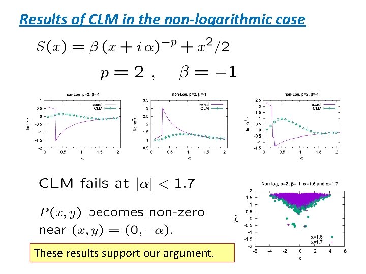 Results of CLM in the non-logarithmic case These results support our argument. 