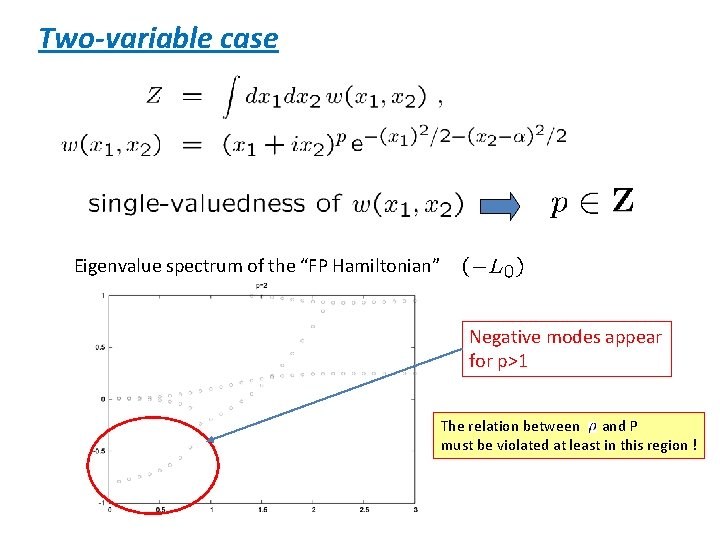 Two-variable case Eigenvalue spectrum of the “FP Hamiltonian” Negative modes appear for p>1 The