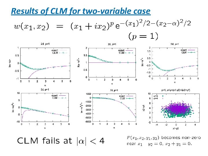 Results of CLM for two-variable case 