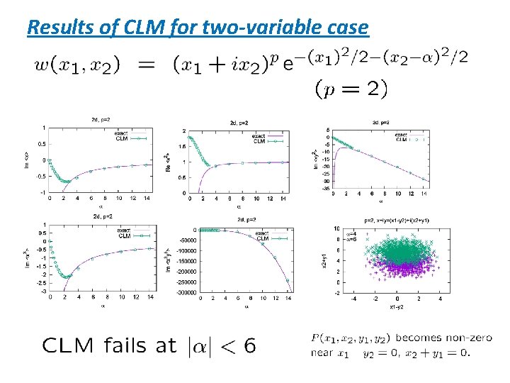 Results of CLM for two-variable case 