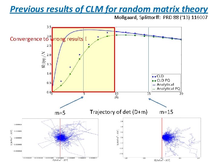 Previous results of CLM for random matrix theory Mollgaard, Splittorff: PRD 88 (’ 13)