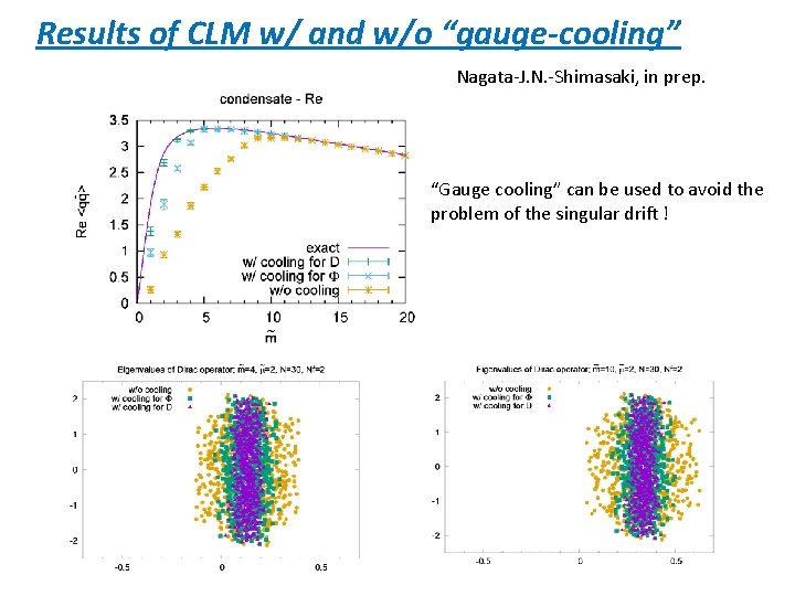 Results of CLM w/ and w/o “gauge-cooling” Nagata-J. N. -Shimasaki, in prep. “Gauge cooling”