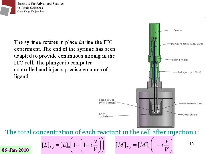 The syringe rotates in place during the ITC experiment. The end of the syringe