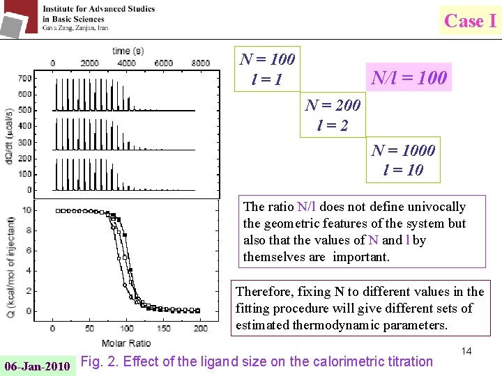 Case I N = 100 l=1 N/l = 100 N = 200 l=2 N