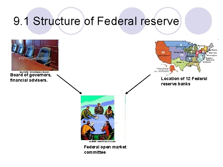 9. 1 Structure of Federal reserve Board of governors, financial advisers. Location of 12