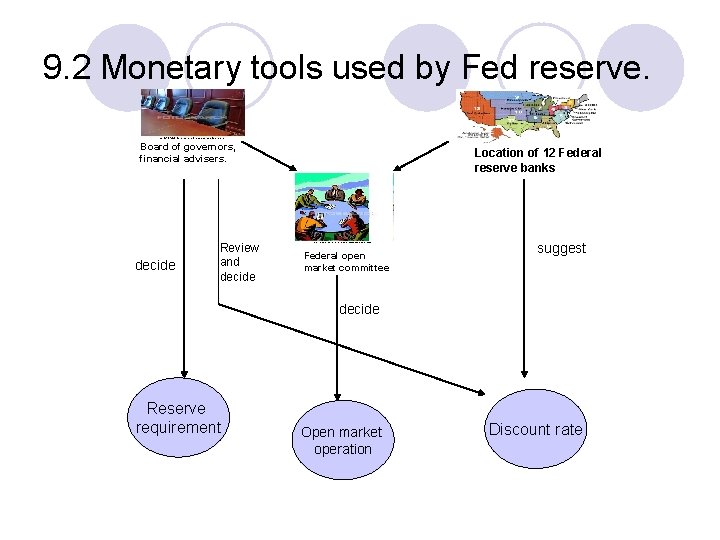 9. 2 Monetary tools used by Fed reserve. Board of governors, financial advisers. decide