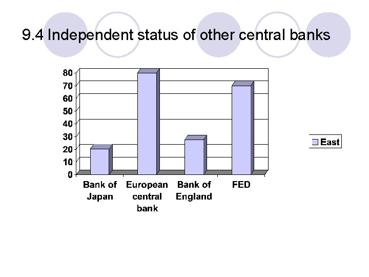 9. 4 Independent status of other central banks 