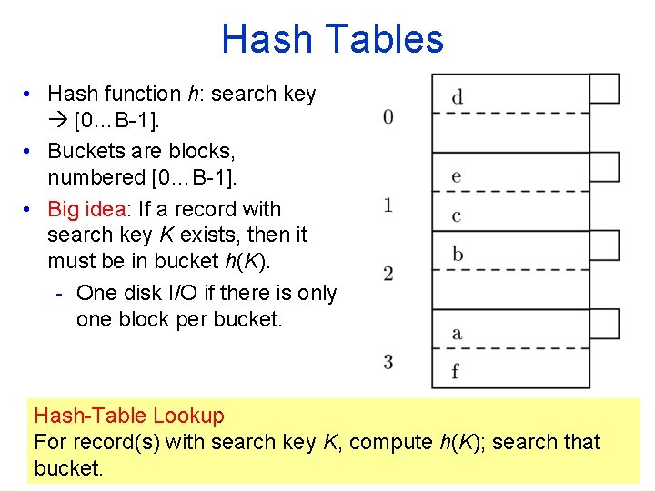 Hash Tables • Hash function h: search key [0…B 1]. • Buckets are blocks,