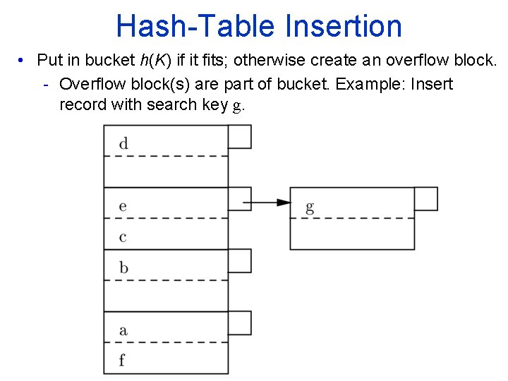 Hash Table Insertion • Put in bucket h(K) if it fits; otherwise create an
