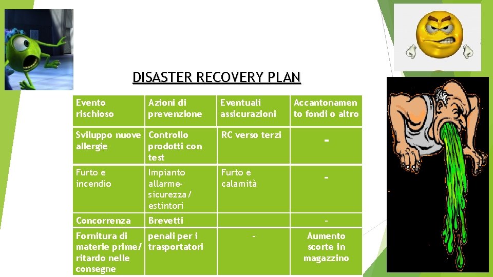 DISASTER RECOVERY PLAN Evento rischioso Azioni di prevenzione Eventuali assicurazioni Accantonamen to fondi o