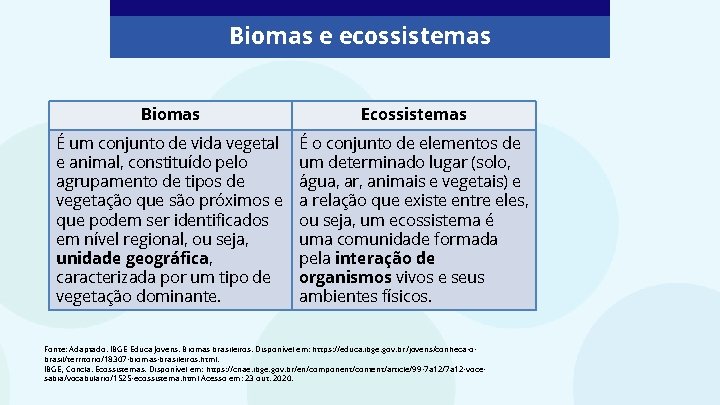 Biomas e ecossistemas Biomas Ecossistemas É um conjunto de vida vegetal e animal, constituído