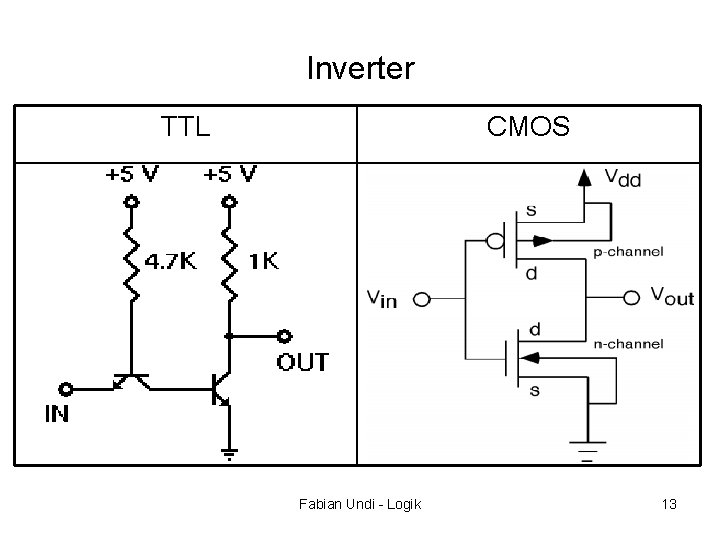 Inverter TTL CMOS Fabian Undi - Logik 13 