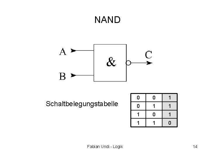 NAND Schaltbelegungstabelle Fabian Undi - Logik 0 0 1 1 1 0 14 