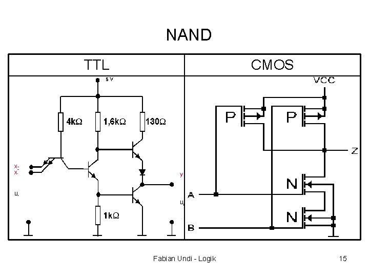 NAND TTL CMOS Fabian Undi - Logik 15 