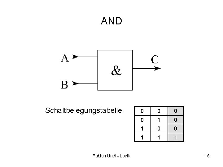 AND Schaltbelegungstabelle Fabian Undi - Logik 0 0 1 16 