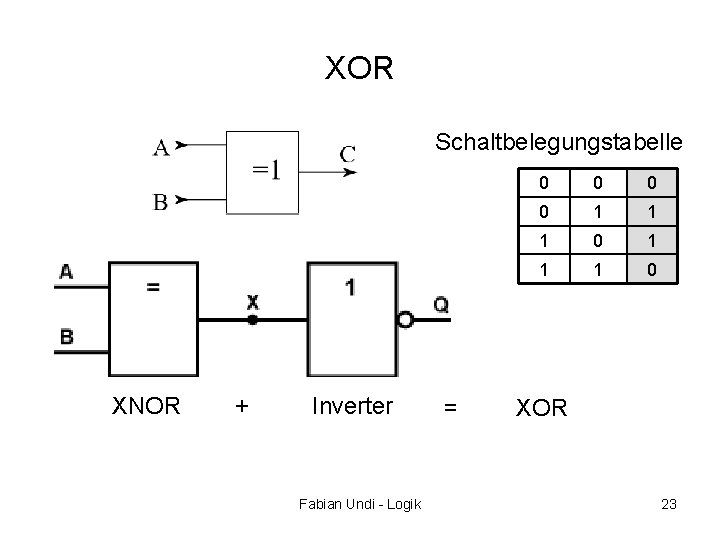 XOR Schaltbelegungstabelle XNOR + Inverter Fabian Undi - Logik = 0 0 1 1