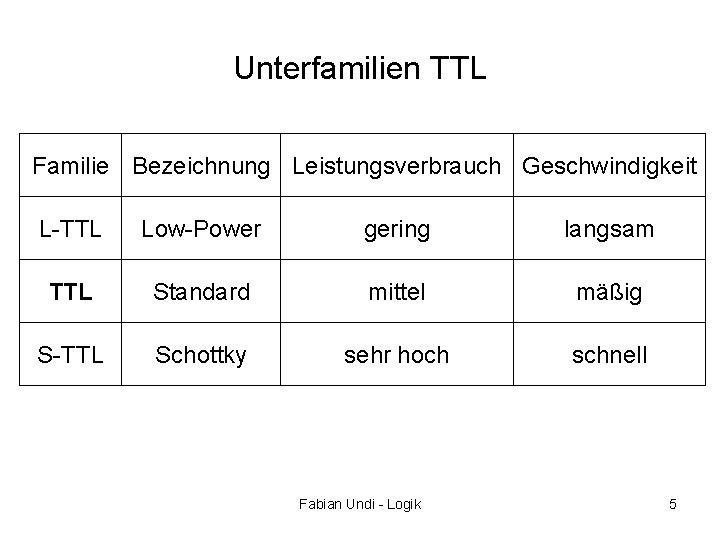 Unterfamilien TTL Familie Bezeichnung Leistungsverbrauch Geschwindigkeit L-TTL Low-Power gering langsam TTL Standard mittel mäßig