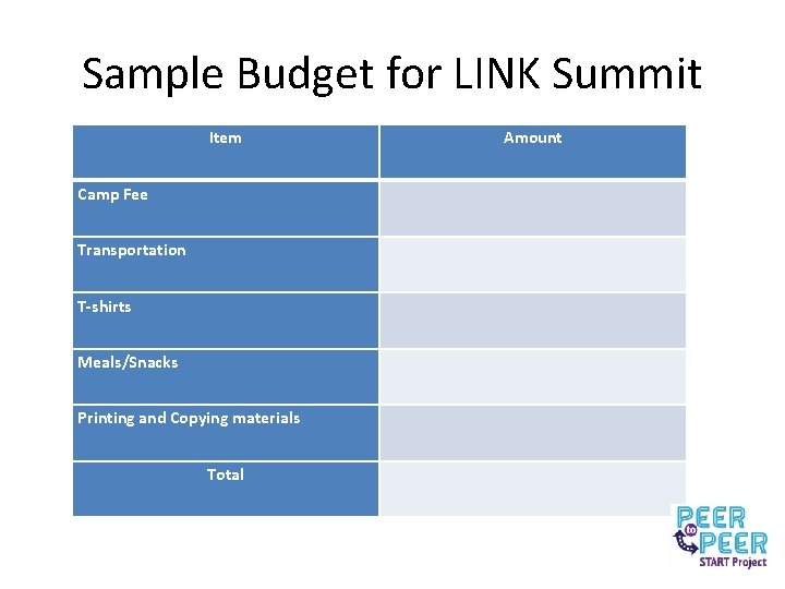 Sample Budget for LINK Summit Item Camp Fee Transportation T-shirts Meals/Snacks Printing and Copying