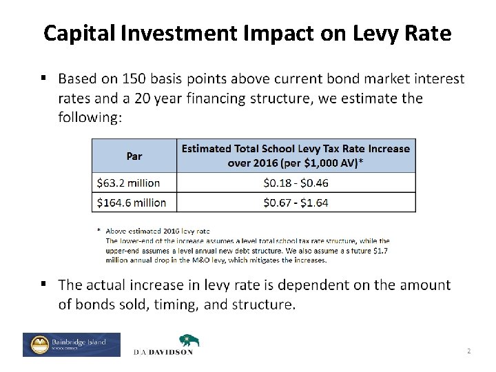 Capital Investment Impact on Levy Rate 