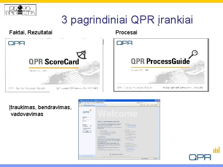 3 pagrindiniai QPR įrankiai Faktai, Rezultatai Įtraukimas, bendravimas, vadovavimas Procesai 