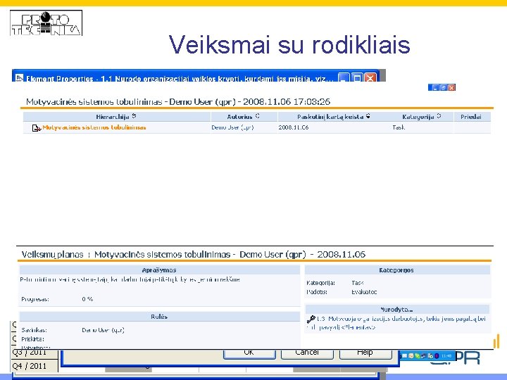 Veiksmai su rodikliais 