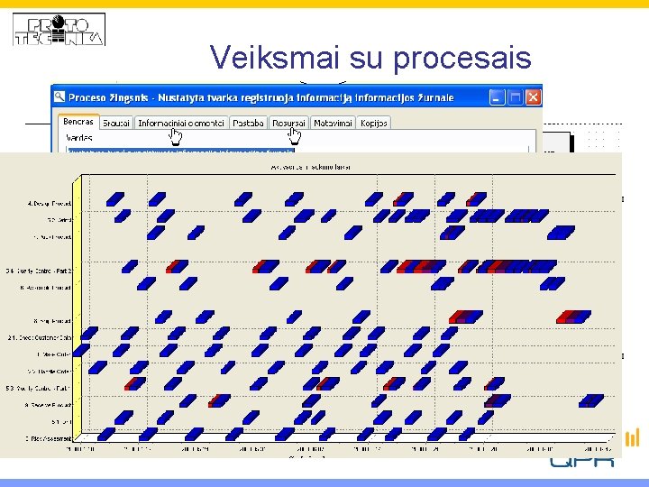 Veiksmai su procesais 