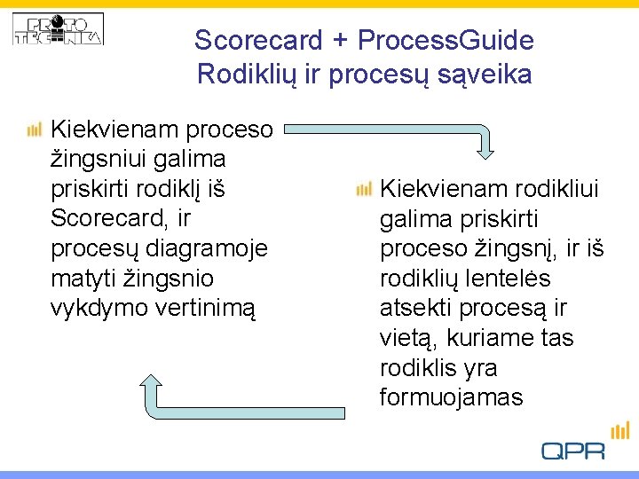 Scorecard + Process. Guide Rodiklių ir procesų sąveika Kiekvienam proceso žingsniui galima priskirti rodiklį