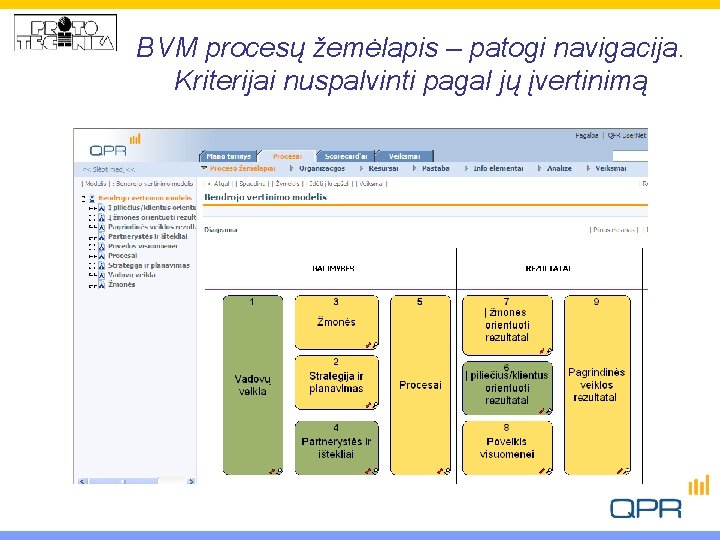 BVM procesų žemėlapis – patogi navigacija. Kriterijai nuspalvinti pagal jų įvertinimą 