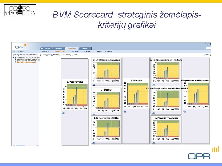 BVM Scorecard strateginis žemėlapiskriterijų grafikai 