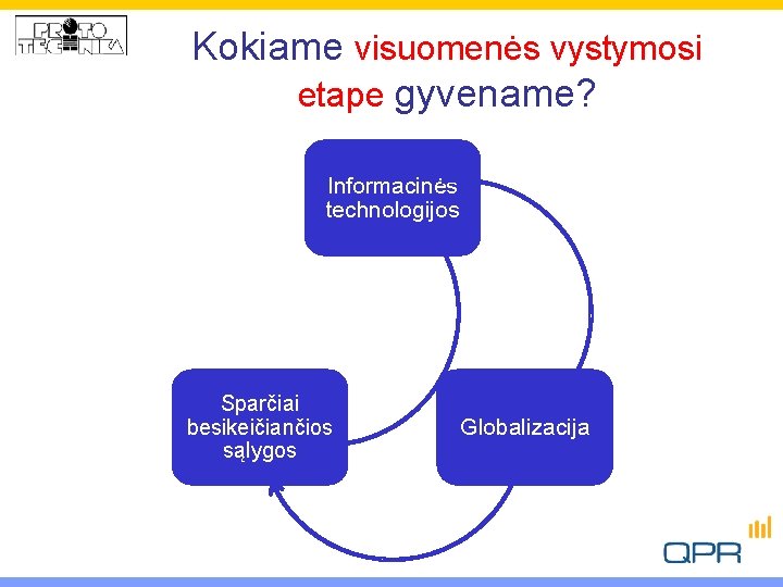 Kokiame visuomenės vystymosi etape gyvename? Informacinės technologijos Sparčiai besikeičiančios sąlygos Globalizacija 