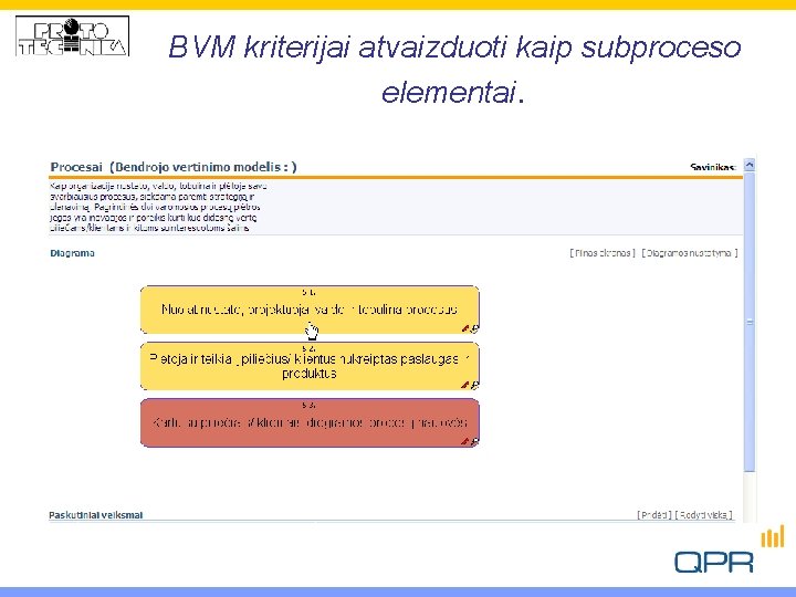 BVM kriterijai atvaizduoti kaip subproceso elementai. 
