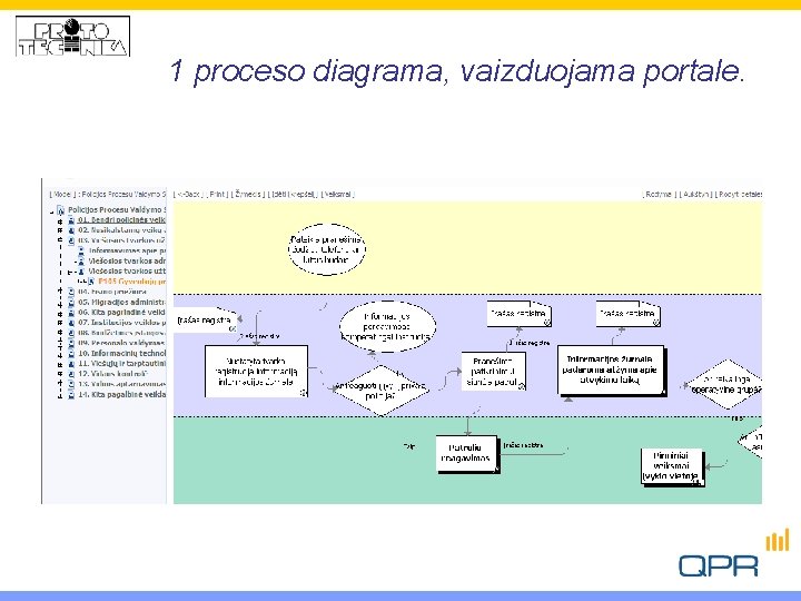 1 proceso diagrama, vaizduojama portale. 