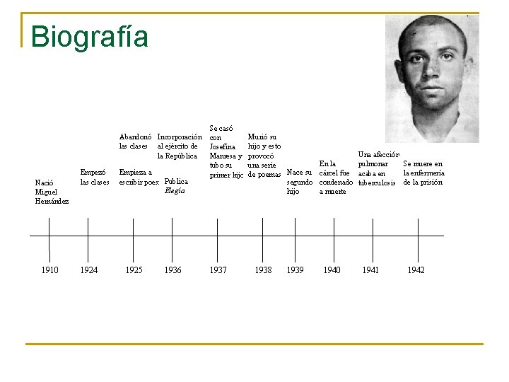 Biografía Abandonó Incorporación las clases al ejército de la República Nació Miguel Hernández 1910