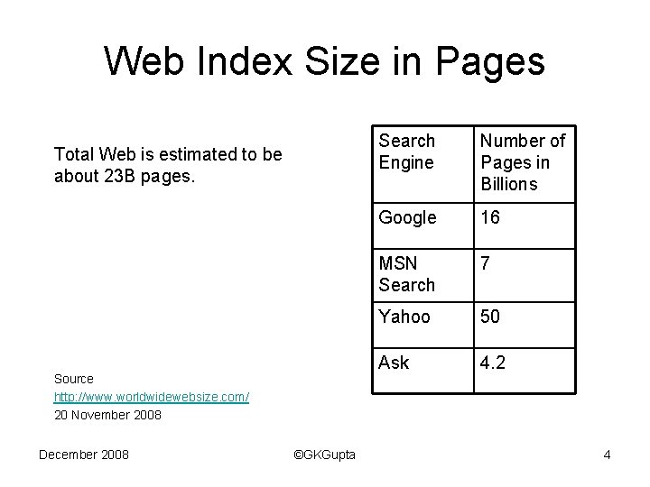Web Index Size in Pages Total Web is estimated to be about 23 B