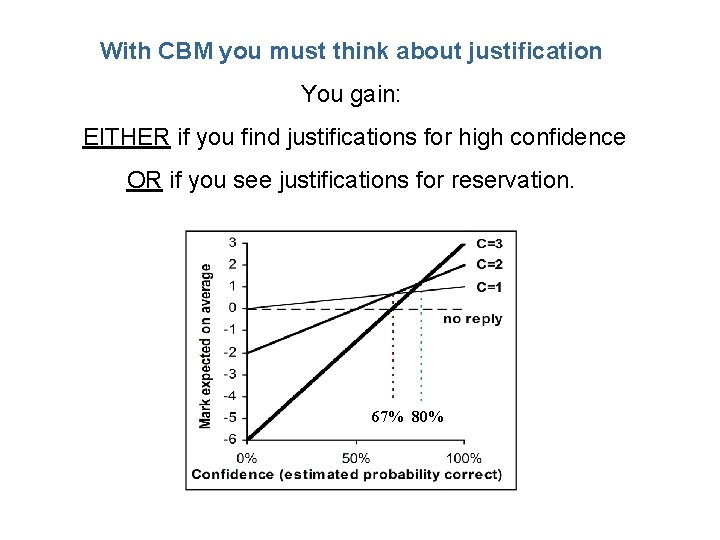 With CBM you must think about justification You gain: EITHER if you find justifications
