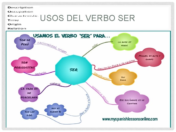 USOS DEL VERBO SER 