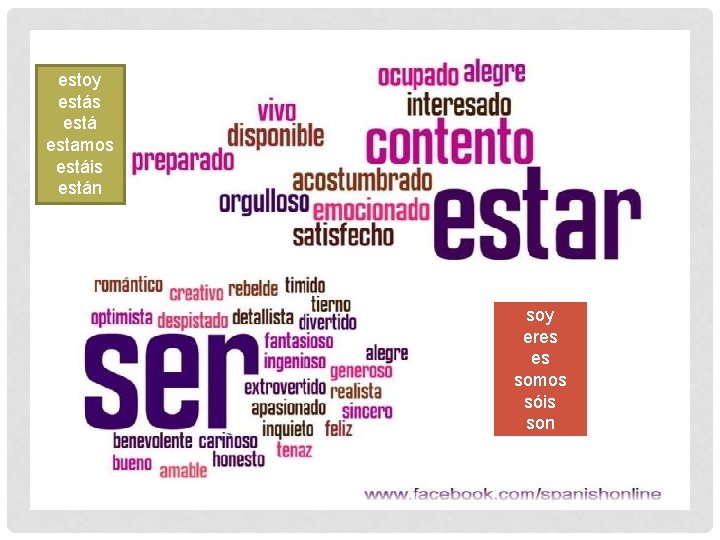 estoy estás está estamos estáis están soy eres es somos sóis son 