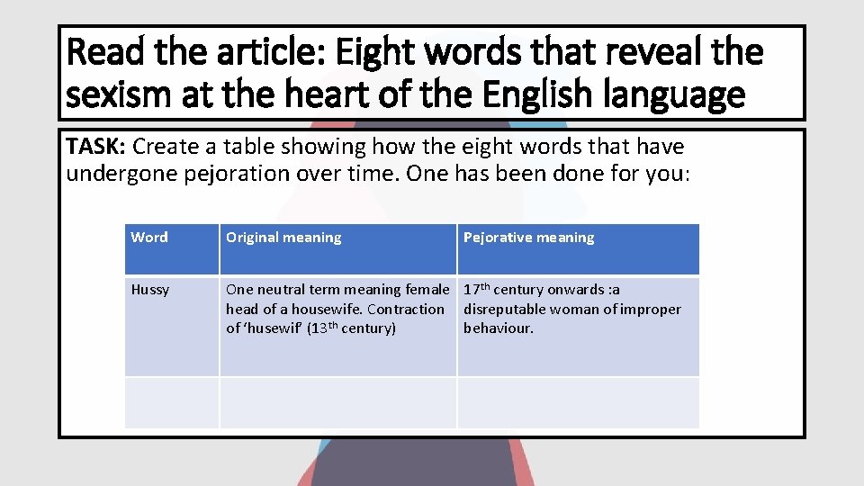 Read the article: Eight words that reveal the sexism at the heart of the