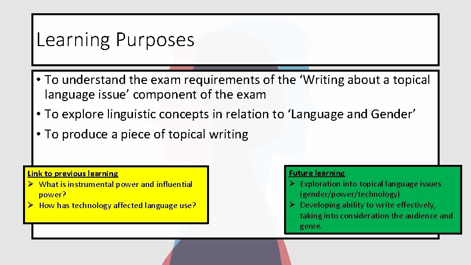 Learning Purposes • To understand the exam requirements of the ‘Writing about a topical