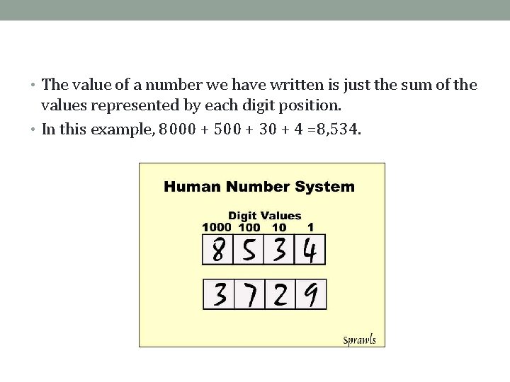  • The value of a number we have written is just the sum