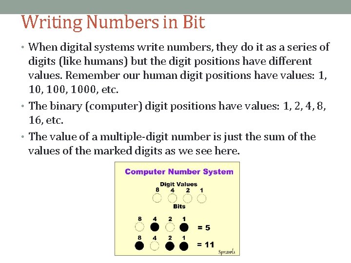 Writing Numbers in Bit • When digital systems write numbers, they do it as